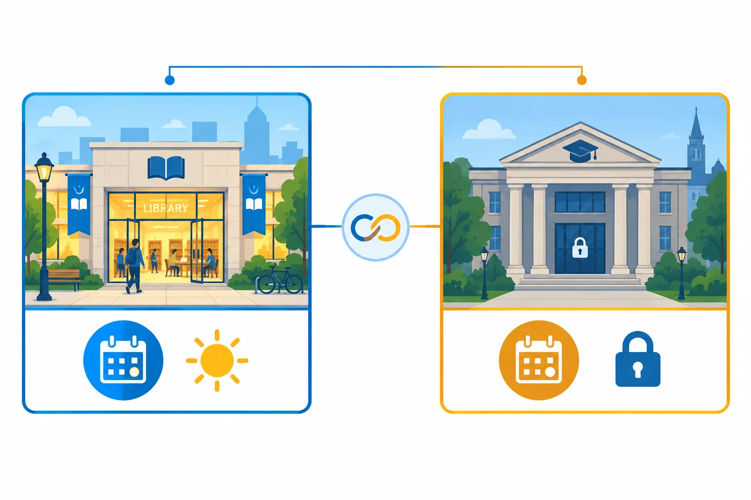 Diagrama de duas bibliotecas comparadas pelo mesmo critério: abertura aos domingos.
