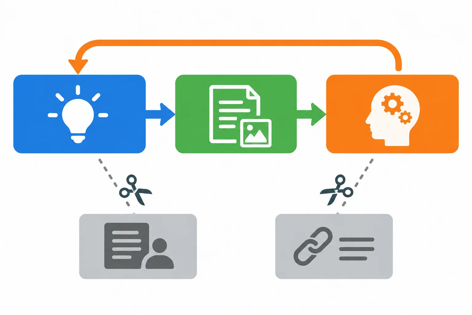 Diagrama de um parágrafo com ponto, evidência e explicação conectados; detalhes laterais sem função são removidos.