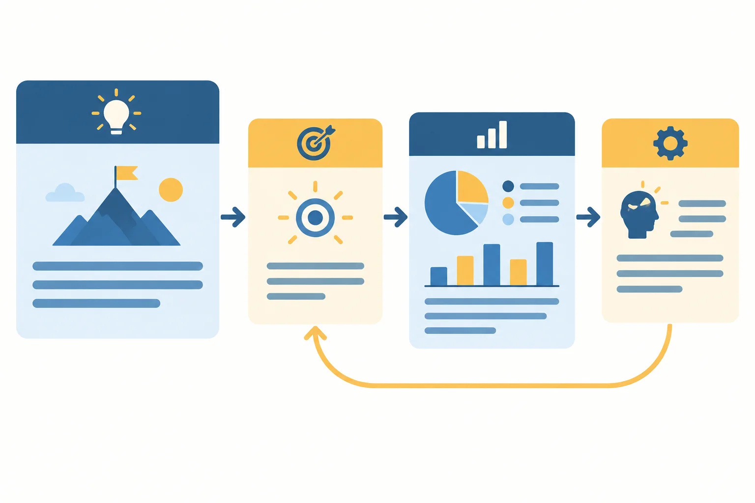 Diagrama em fluxo: tese geral, subafirmação, evidência de uma pesquisa e explicação que se conecta à subafirmação.