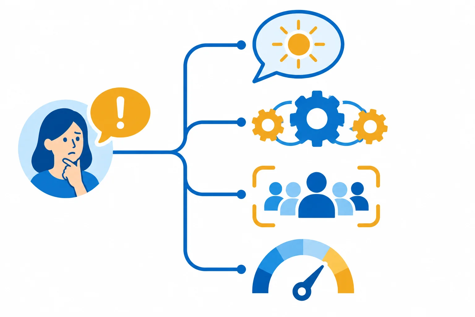 Diagrama com quatro elementos conectados: afirmação, motivo, condição de aplicação e grau de certeza.