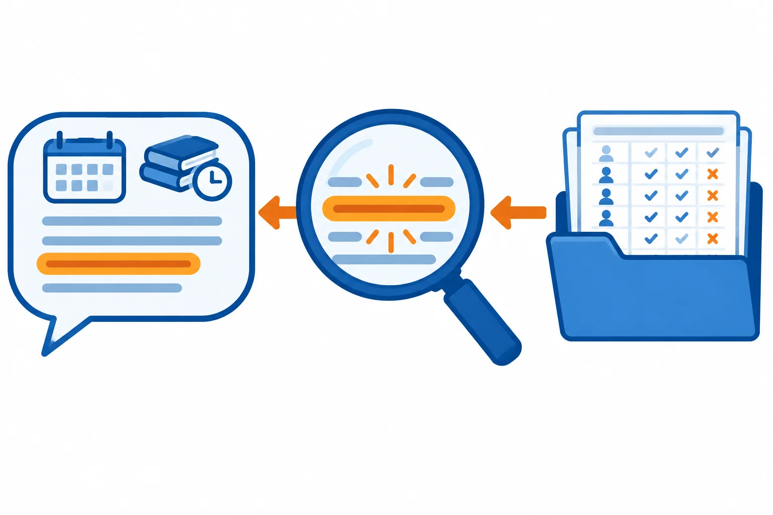 Diagrama mostrando uma objeção, o trecho específico que ela afirma e um registro que responde diretamente a esse trecho.