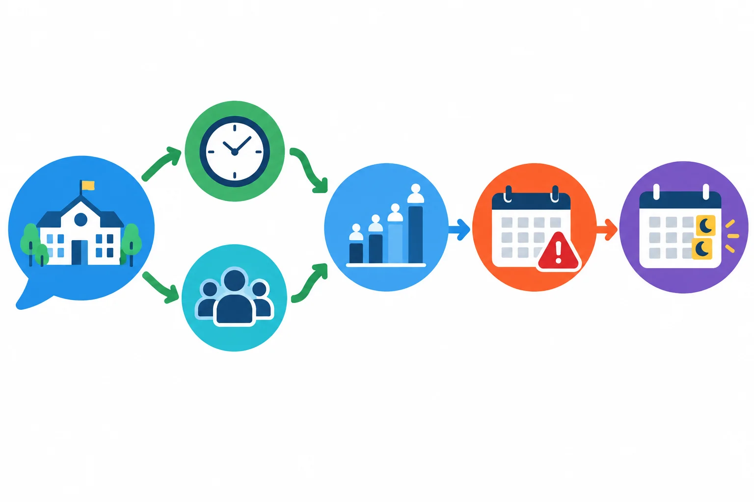 Diagrama com uma proposta, apoios, exemplo, limite e recomendação final ligados por setas.