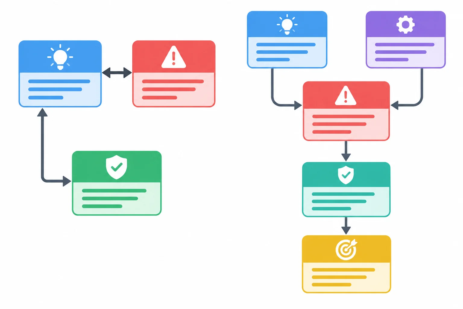 Diagrama com dois percursos argumentativos: um insere a preocupação perto de uma razão específica; o outro reúne uma preocupação ampla depois de duas razões.