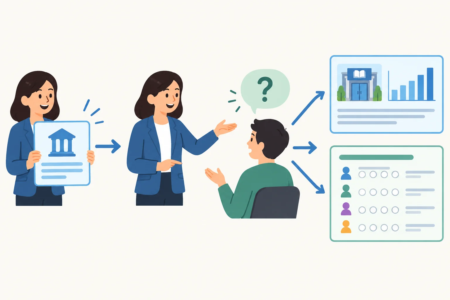 Diagrama mostrando que quem apresenta uma afirmação responde à pergunta apontando para as evidências disponíveis.