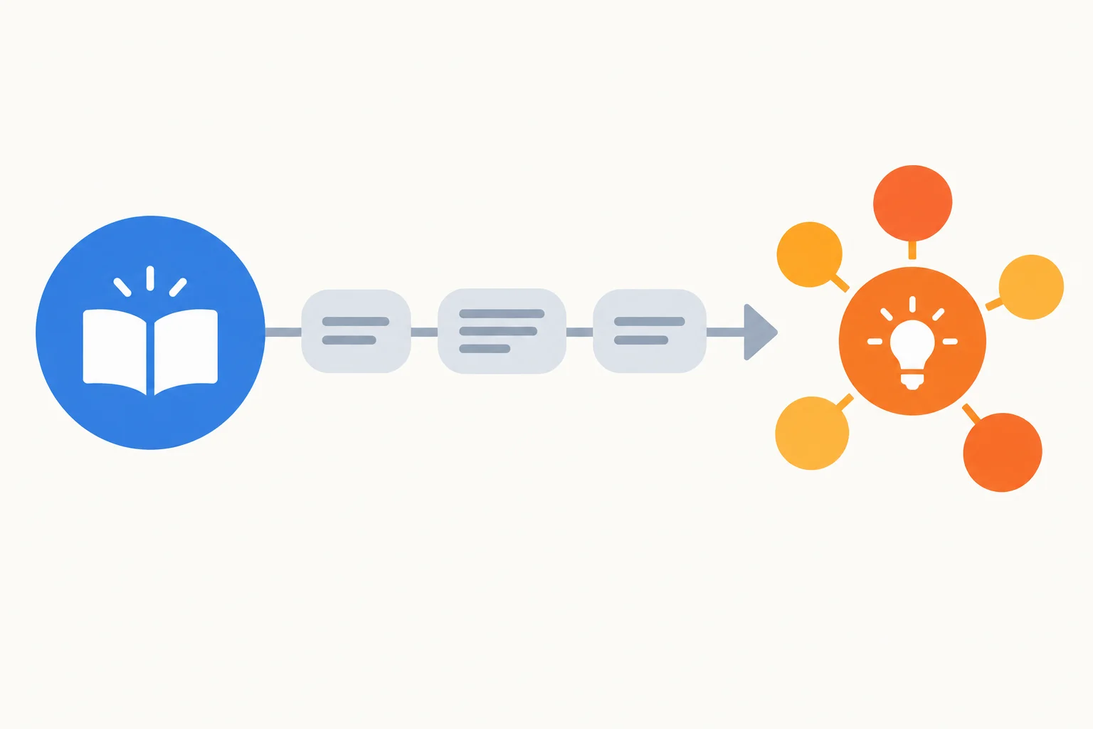 Diagrama mostrando uma referência já acessível à esquerda conduzindo a uma contribuição nova à direita.