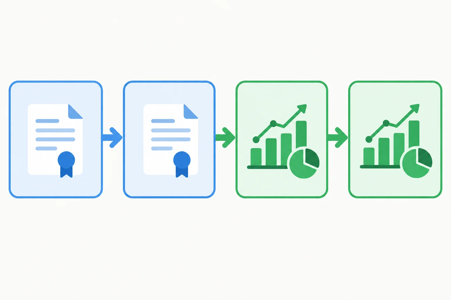 Diagrama de quatro cartões ligados por setas: proposta, a mesma proposta, orçamento e o mesmo orçamento.