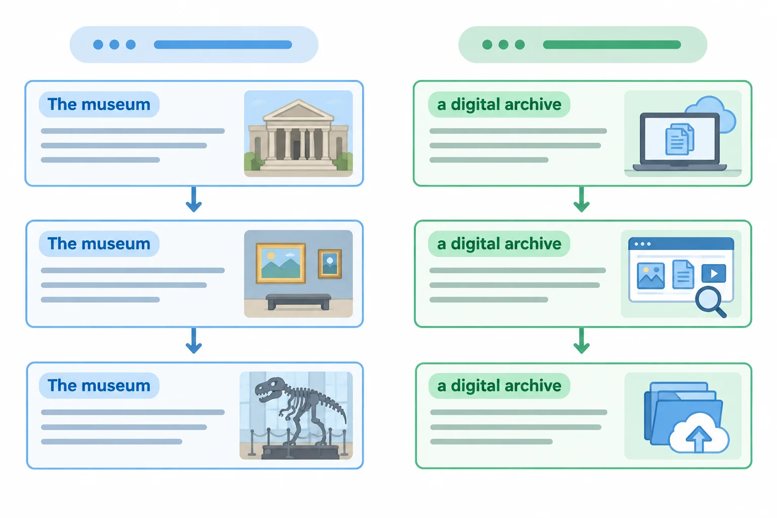 Diagrama comparando a manutenção de um tópico com a mudança para um referente recém-introduzido.