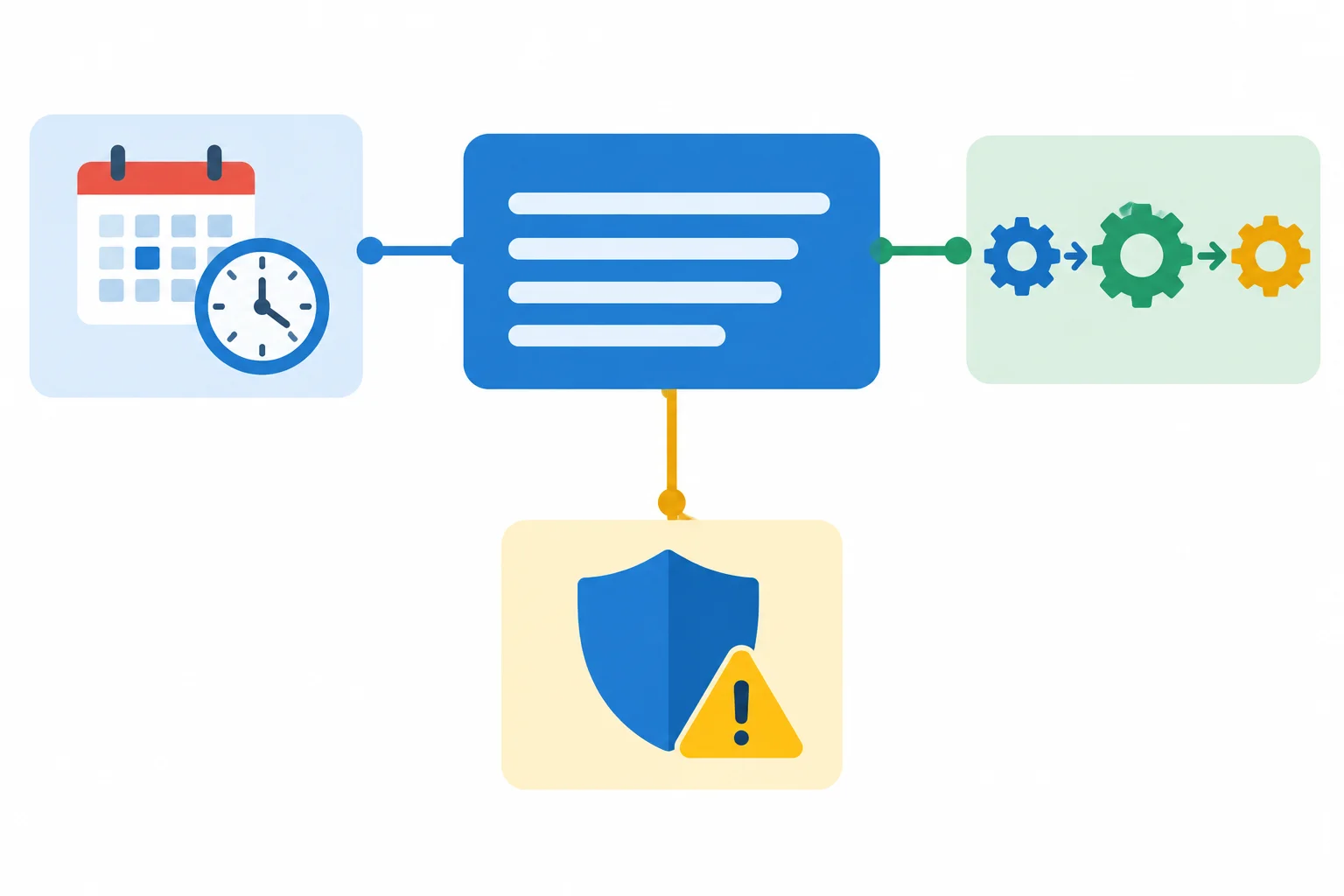 Diagrama com uma afirmação central ligada a três apoios: contexto, motivo e ressalva.