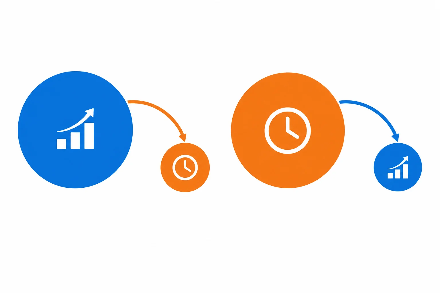Dois diagramas mostram as mesmas duas informações ligadas por contraste, mas com uma delas maior em cada versão.