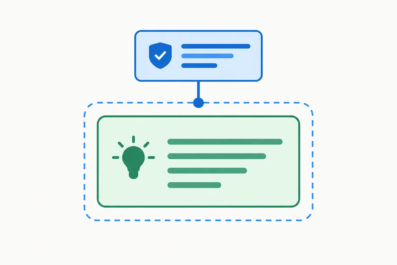 Diagrama com uma afirmação central ligada a uma condição que delimita sua validade.