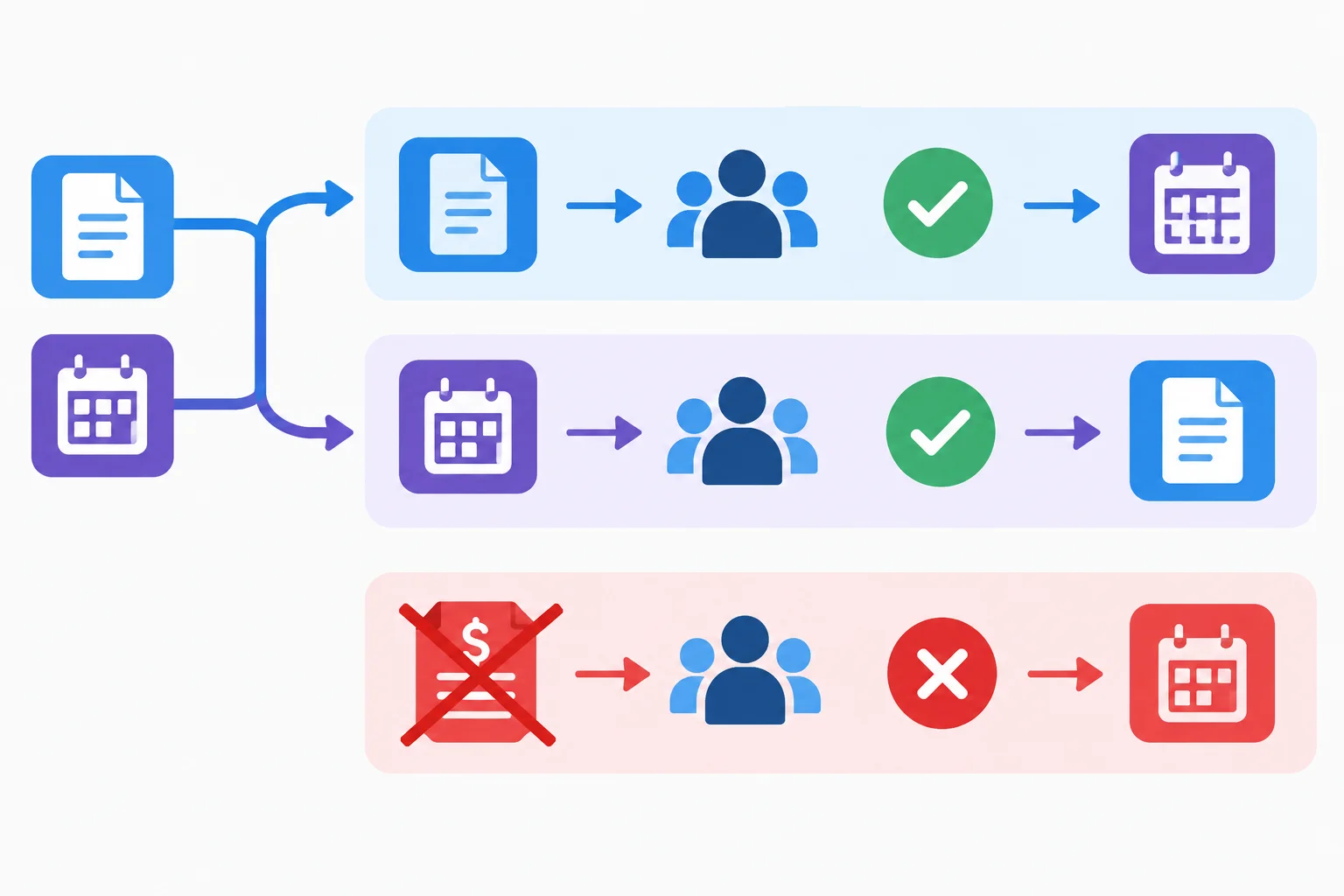 Esquema com o objeto de uma oração movido para o início, enquanto o sujeito e a ação permanecem na mesma ordem.