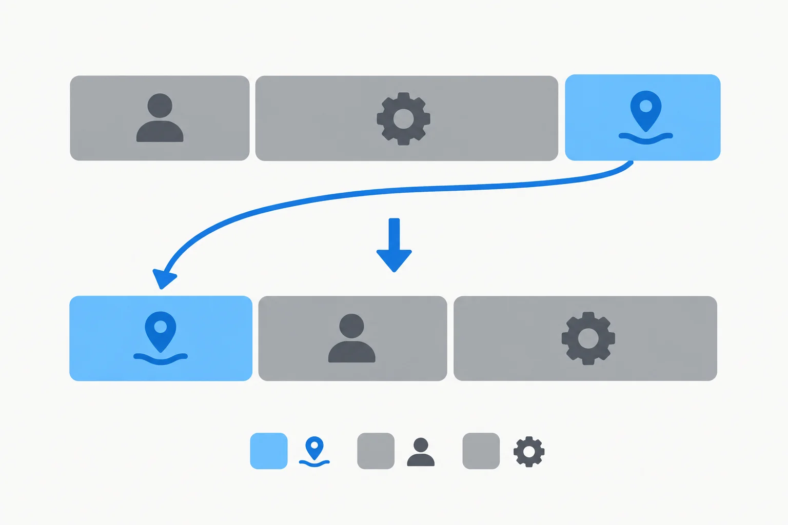 Diagrama de blocos mostrando uma expressão preposicionada inteira passando do fim para o início, enquanto sujeito e predicado permanecem na mesma ordem.