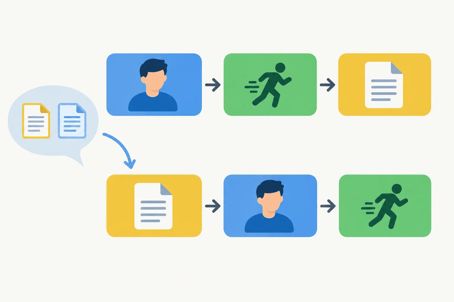 Diagrama de blocos mostra um objeto no fim da ordem neutra e o mesmo objeto deslocado para o início quando há alternativas em discussão.