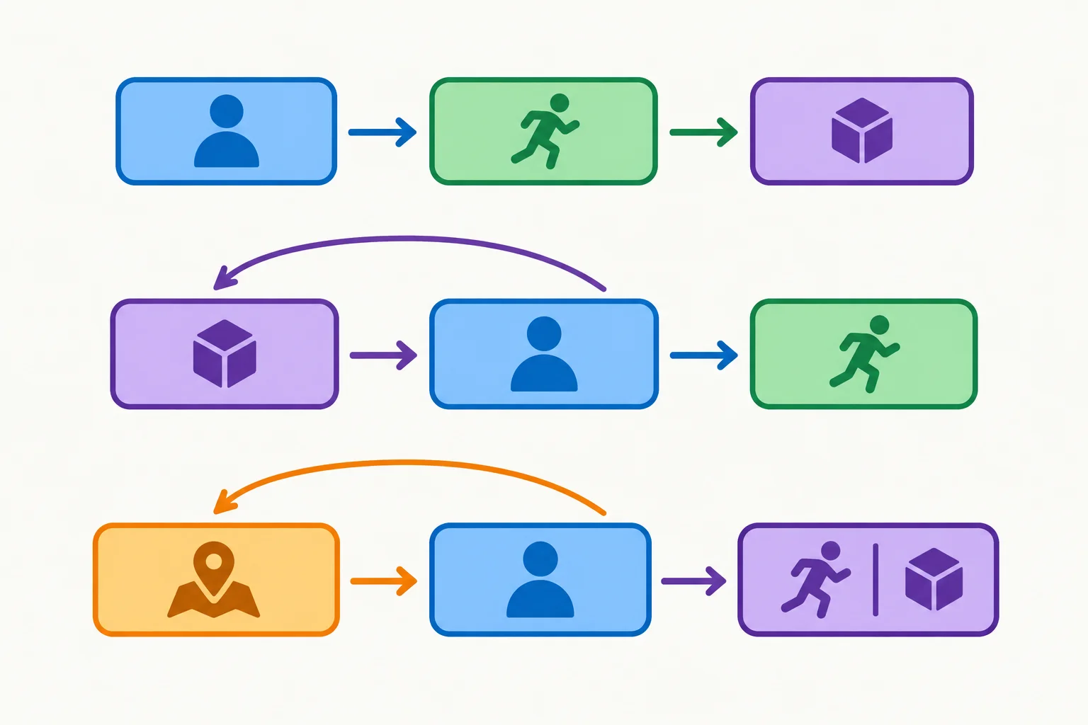 Esquema com blocos mostrando um objeto ou uma expressão preposicionada deslocados para o início, enquanto sujeito e predicado permanecem em ordem declarativa.