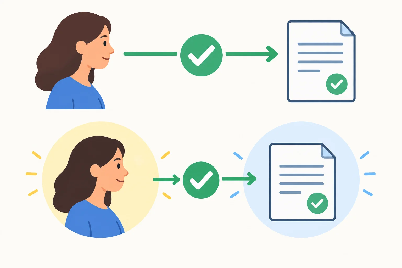 Diagrama com Maya aprovando uma proposta e dois focos possíveis: Maya ou a proposta.