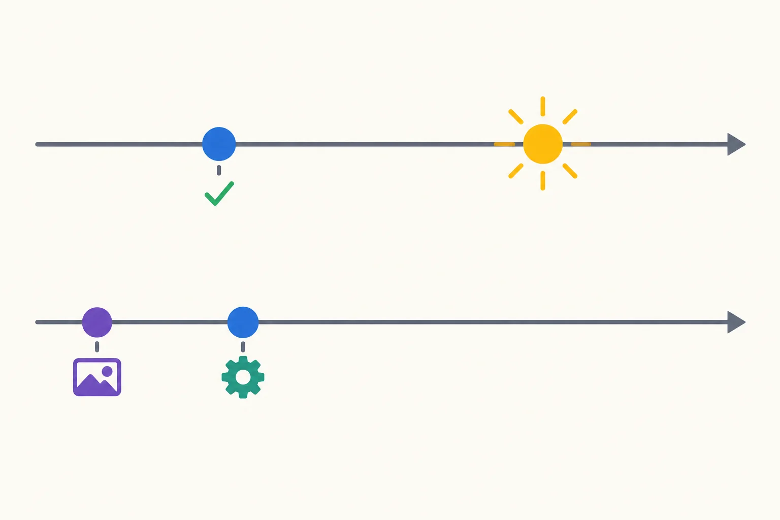 Duas linhas do tempo: uma identifica alguém no presente e retoma um evento anterior; a outra situa a identificação dentro de um relato passado.