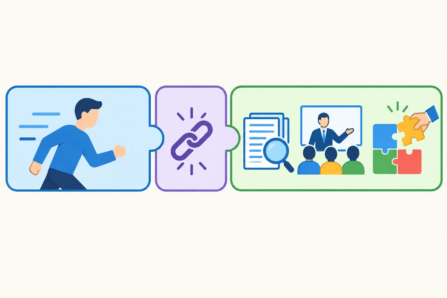 Diagrama com três blocos conectados: uma atividade aberta, o verbo de ligação e uma ação específica em destaque.
