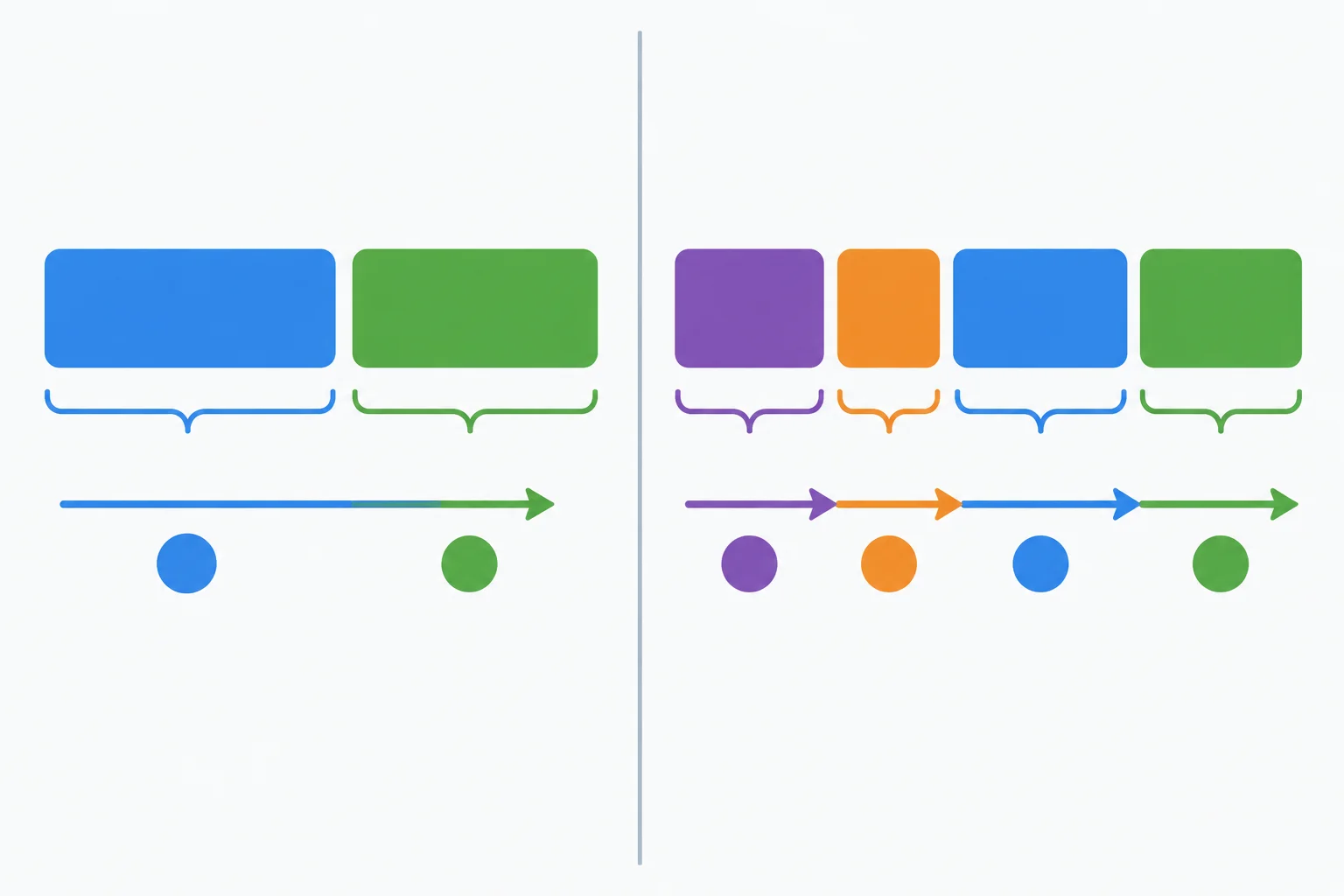 Diagrama comparando uma frase com sujeito negativo e ordem normal a uma frase com advérbio negativo inicial e inversão.