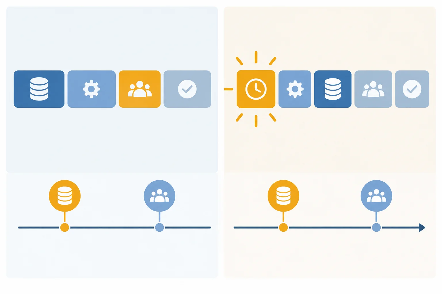 Comparação entre duas ordens de frase ligadas à mesma linha do tempo: dados finais primeiro e aprovação depois.