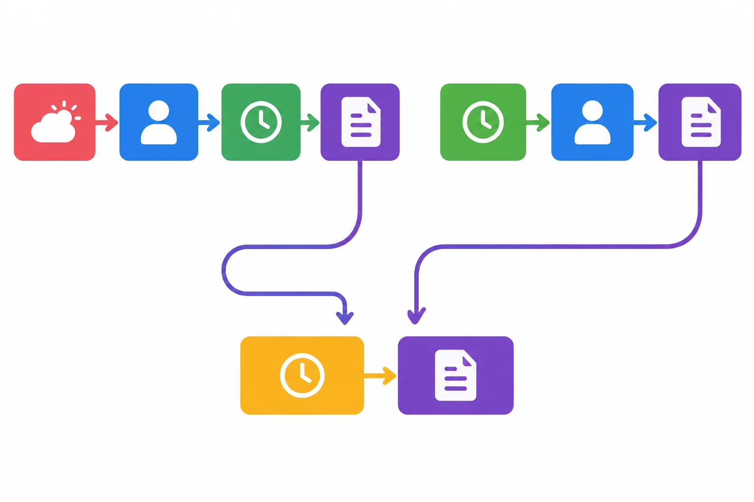 Diagrama que compara a condição com if e a condição invertida, ambas chegando à mesma consequência.