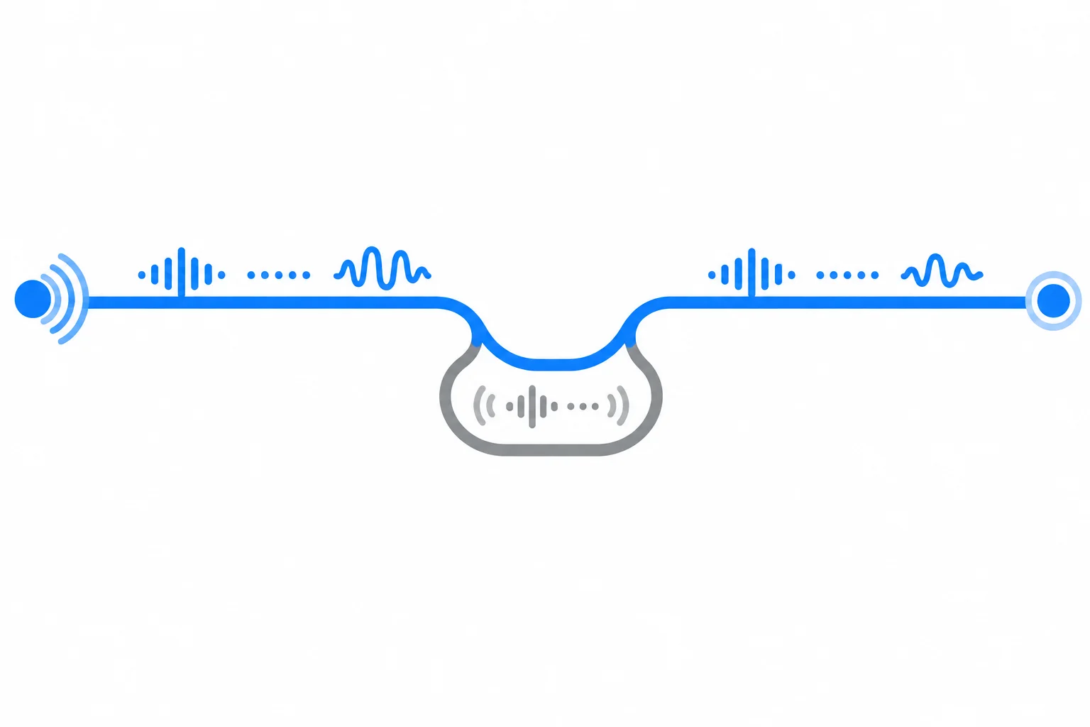 Diagrama de uma linha principal que entra brevemente em uma inserção menor e retorna ao percurso principal antes do fim.