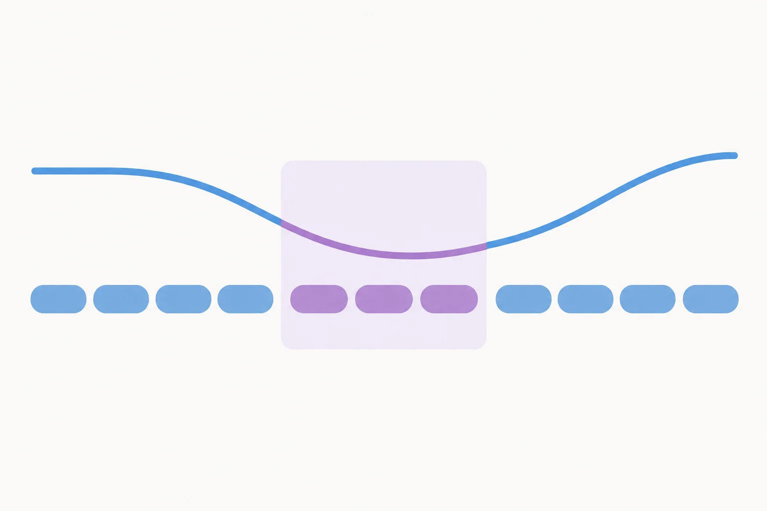 Diagrama com uma linha melódica que desce e volta a subir sobre blocos abstratos de sílabas.