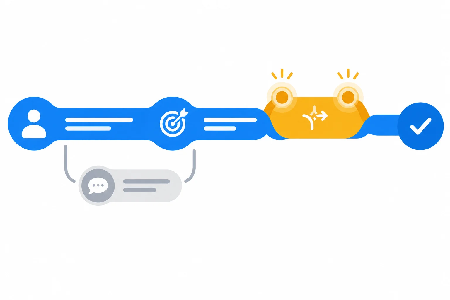 Diagrama com uma linha principal, um comentário lateral discreto e uma condição destacada que se conecta novamente à mensagem.
