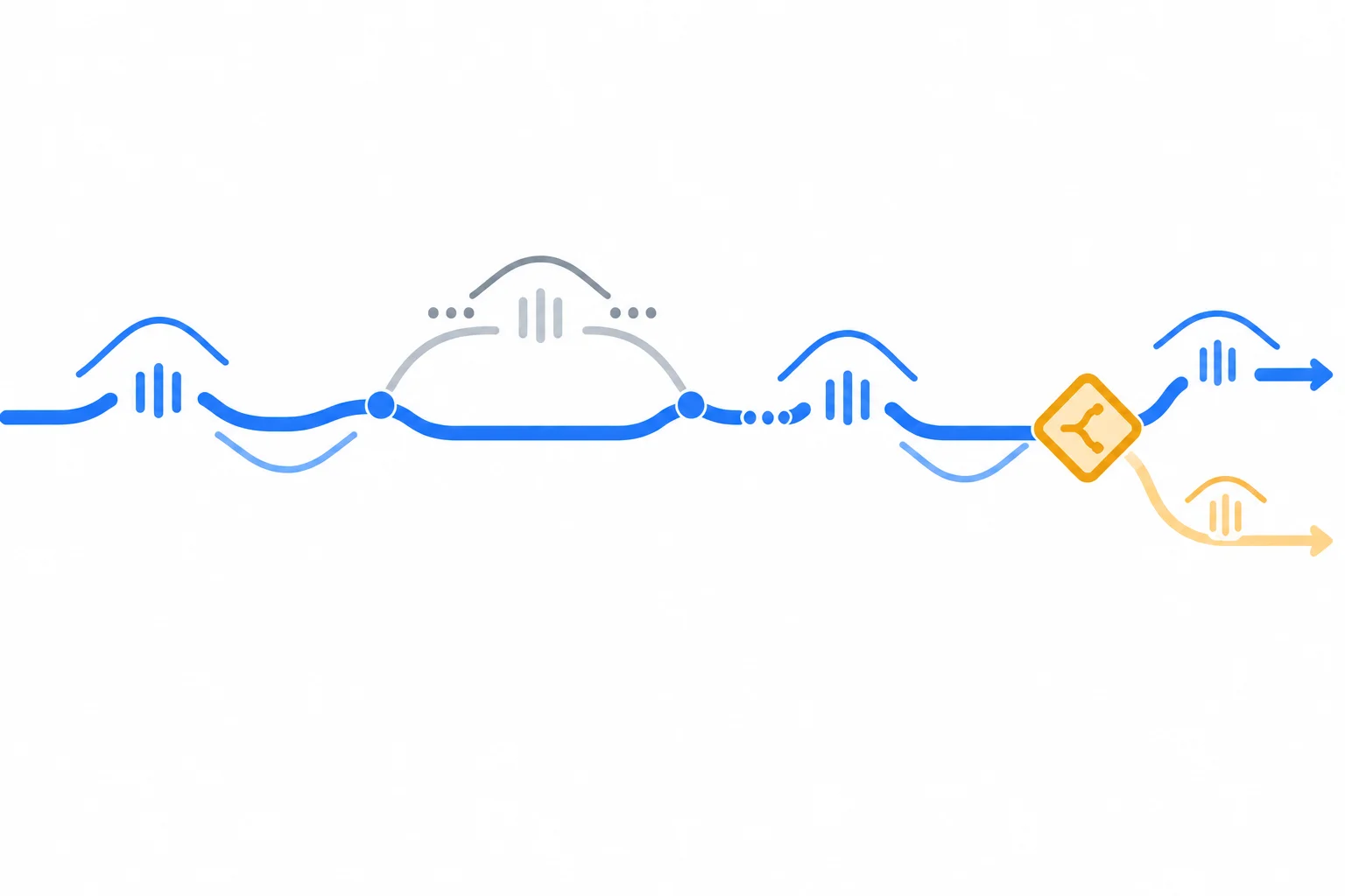 Diagrama com uma linha principal azul, um desvio cinza para comentário, retorno à linha azul e uma condição final destacada em amarelo.