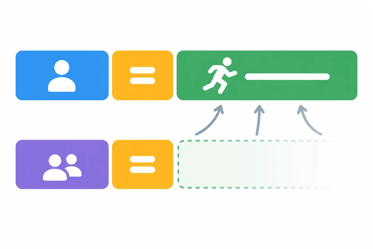 Diagrama de duas orações: a segunda mantém o bloco do auxiliar e omite o bloco repetido do predicado, ligado visualmente à primeira oração.
