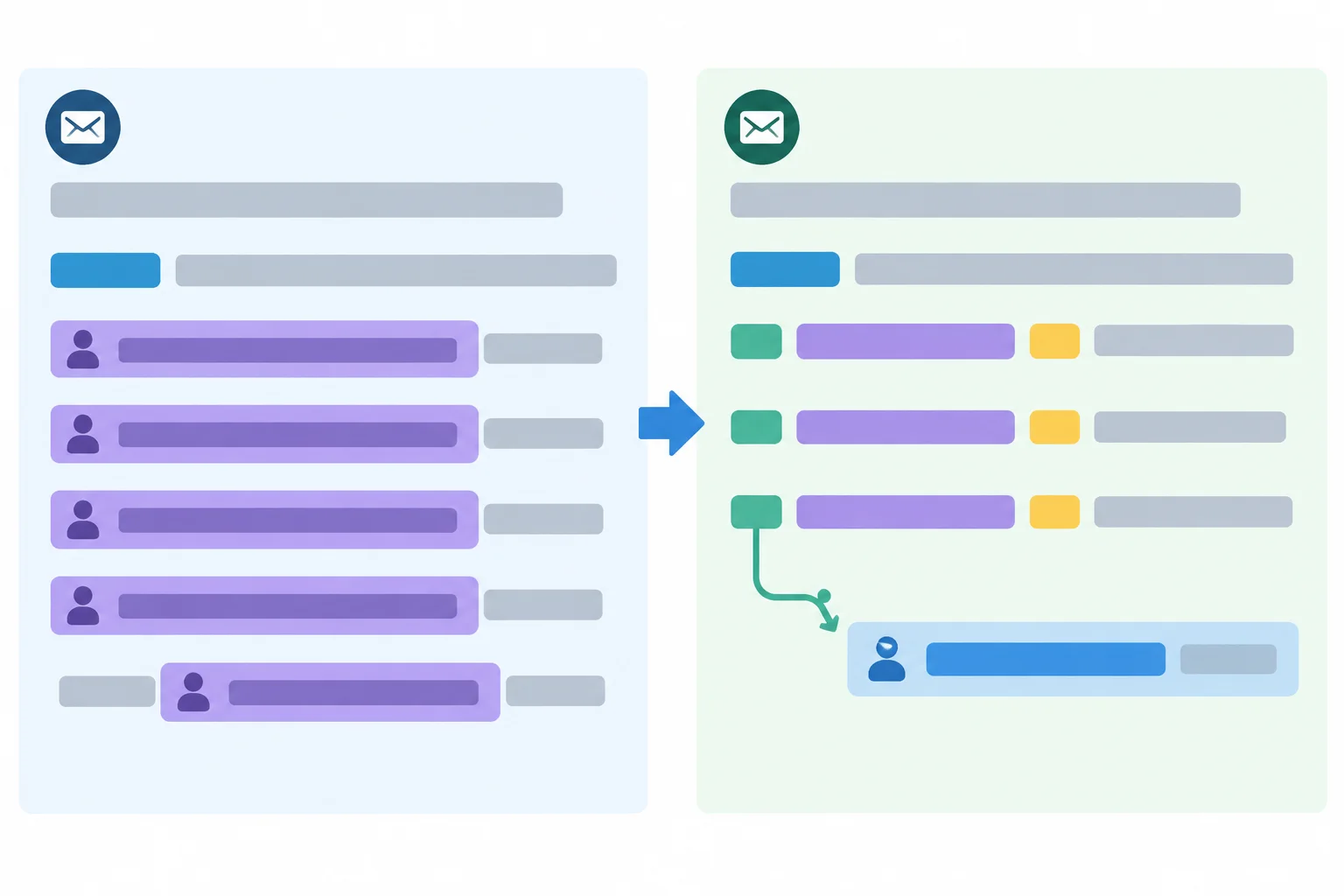 Diagrama comparando repetição integral com elipse seletiva e repetição restaurada diante de duas opções de evento.