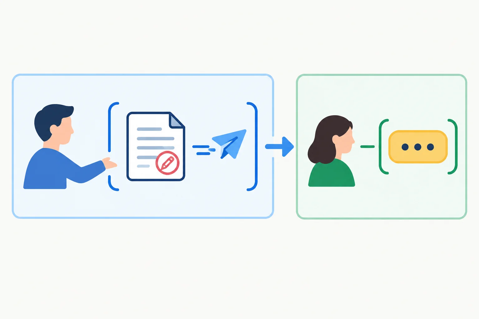 Diagrama que liga a atividade de enviar uma proposta revisada à expressão did so.