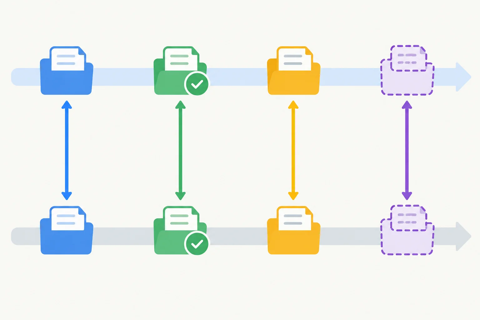 Esquema com uma mesma atividade representada em duas linhas do tempo: a situação mencionada antes e a nova ocorrência.