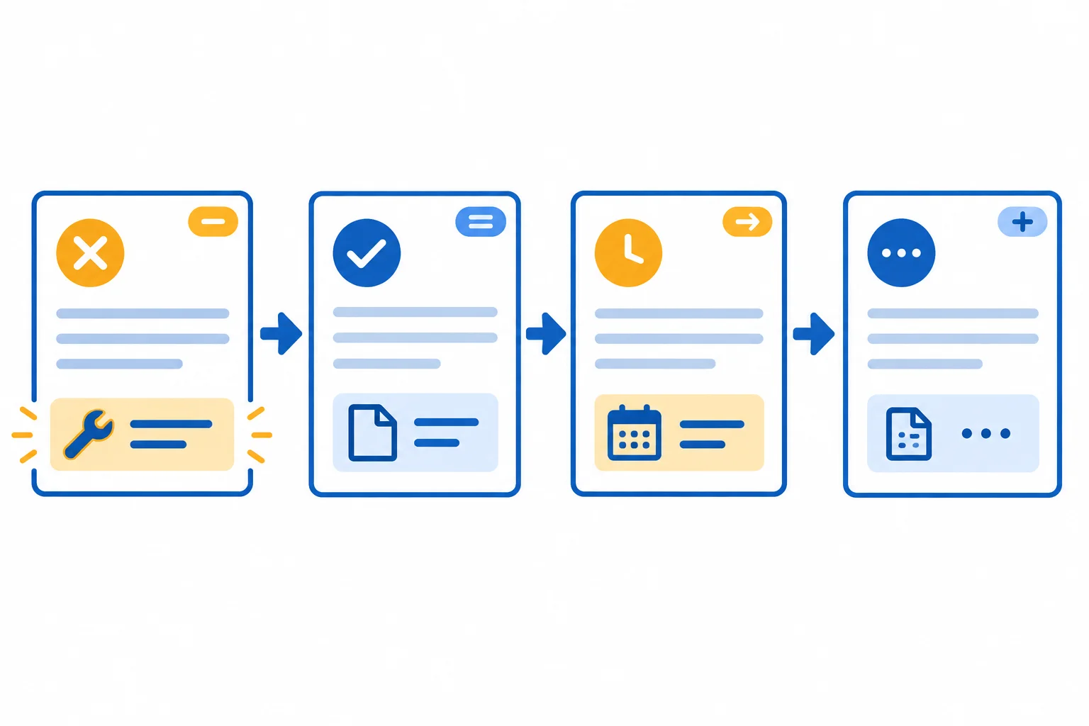 Diagrama com uma atividade inicial ligada por setas a três retomadas posteriores em tempos e formatos diferentes.