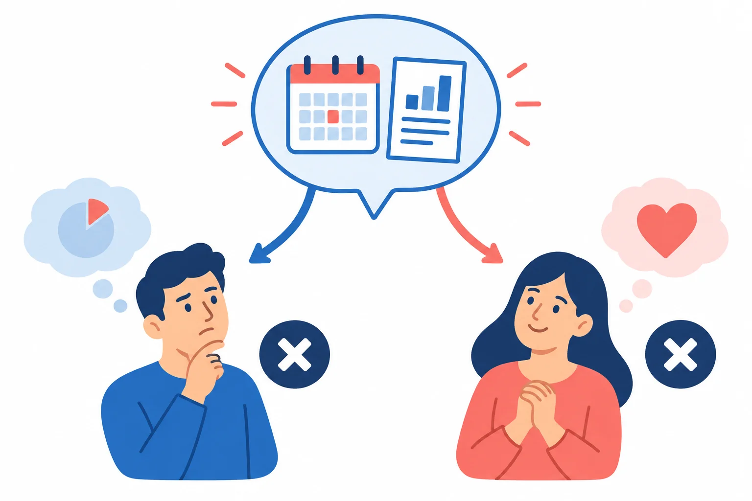 Diagrama com uma possibilidade anterior e duas respostas negativas: uma avaliação e um desejo.