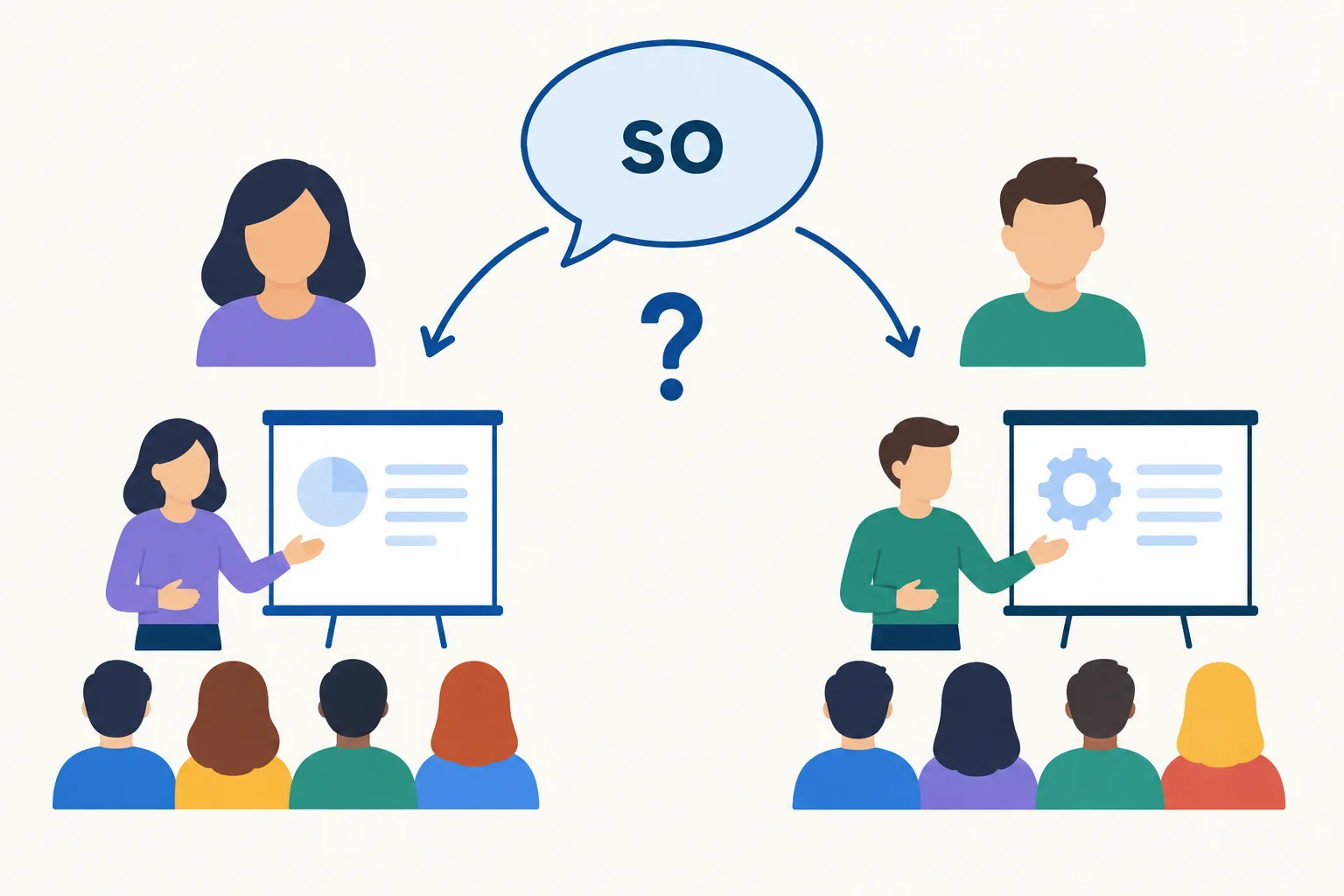 Diagrama em que uma resposta com so pode apontar para duas possibilidades sobre quem liderará um workshop.