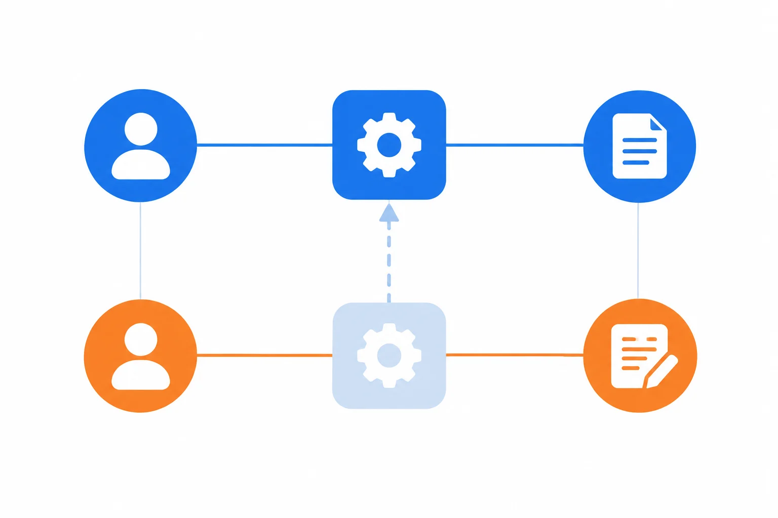 Diagrama com duas estruturas paralelas: participantes e complementos diferentes, com a ação repetida apagada na segunda estrutura.
