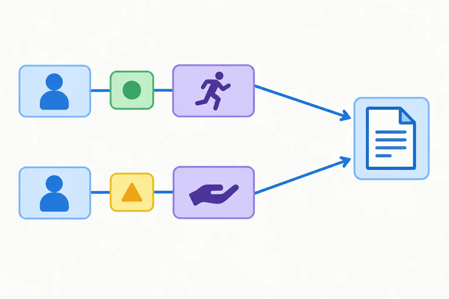 Diagrama mostra dois verbos ligados ao mesmo complemento, cada um mantendo seu próprio marcador de preposição.