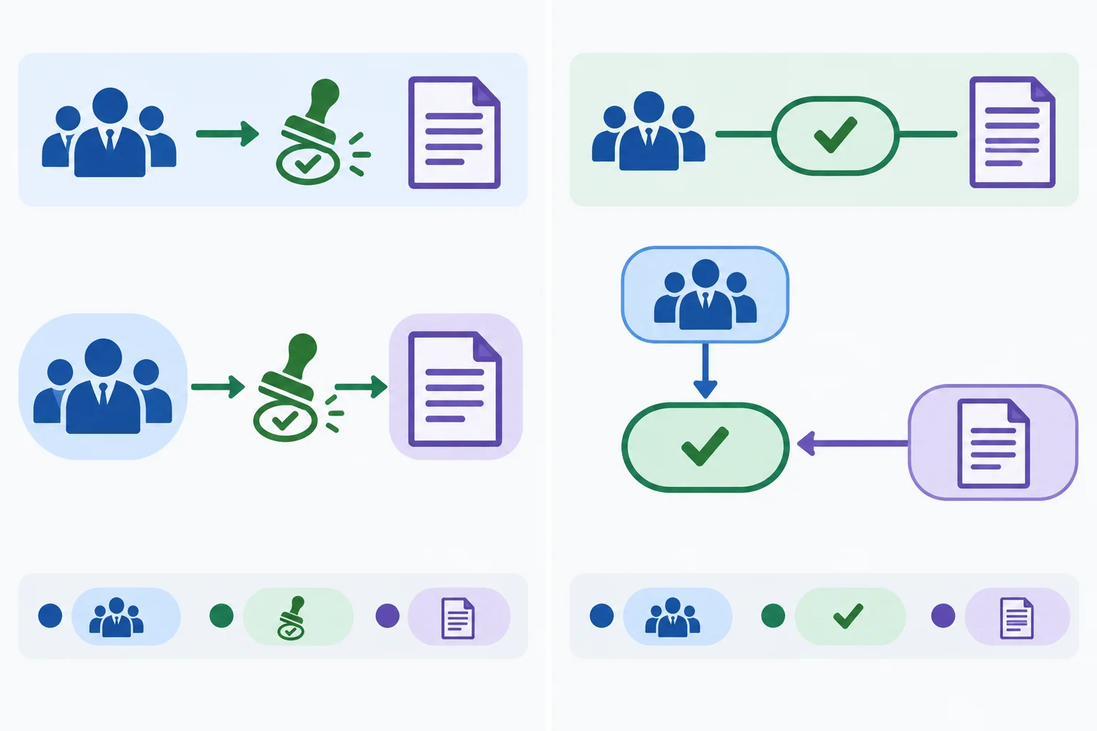 Diagrama que relaciona o comitê ao papel de executor e a proposta ao papel de participante afetado, tanto na oração quanto no grupo nominal.