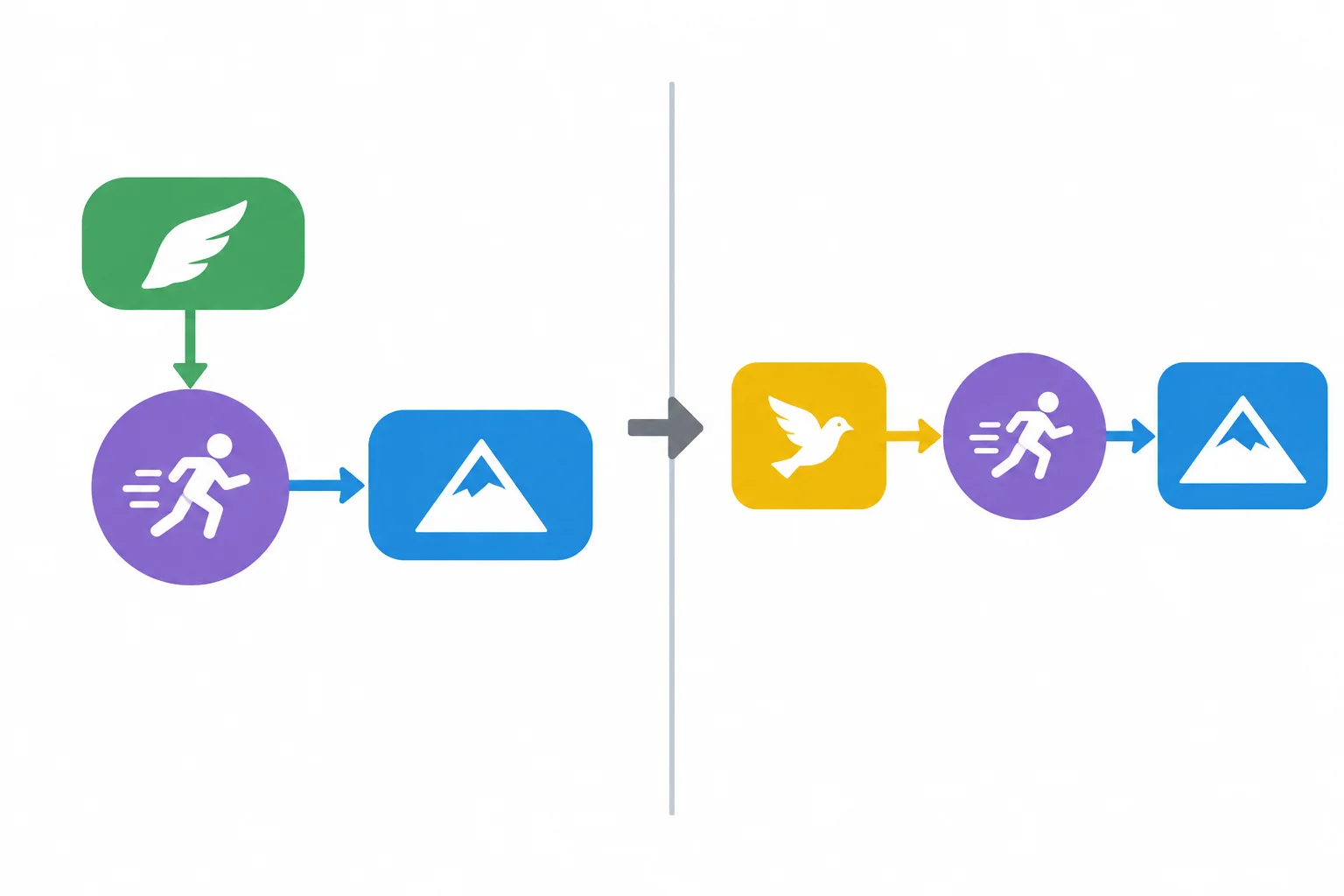 Diagrama comparando uma construção nominal com uma oração verbal, mostrando que qualificações, complementos e foco precisam ser preservados.