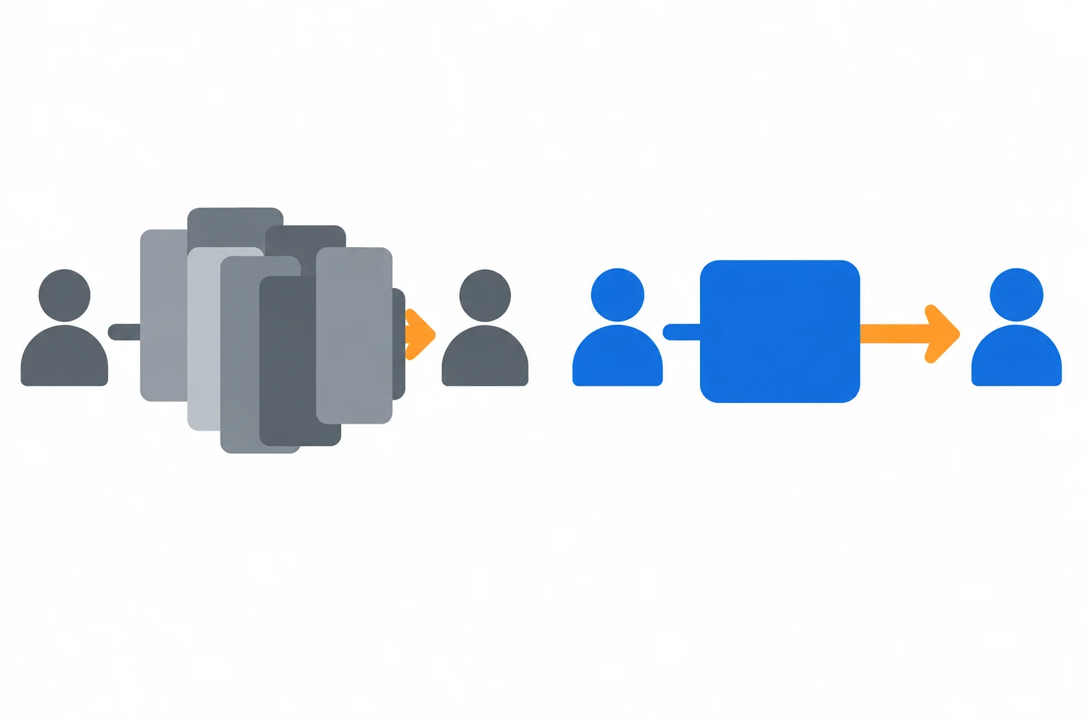 Diagrama comparando uma estrutura cheia de blocos nominais com outra que mantém um tópico nominal e mostra claramente a ação entre participantes.