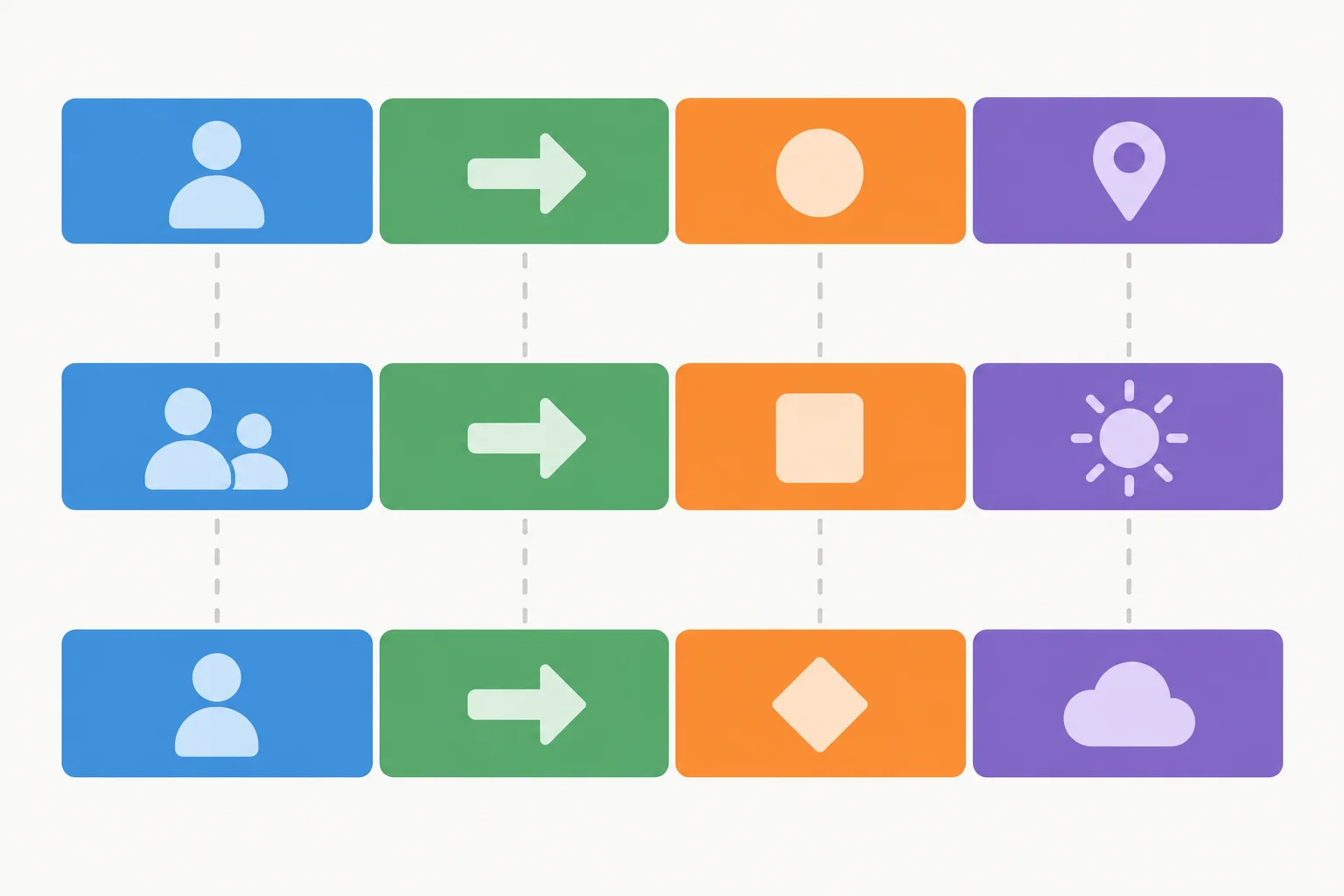 Diagrama com três frases em linhas separadas e quatro posições alinhadas em cada uma.