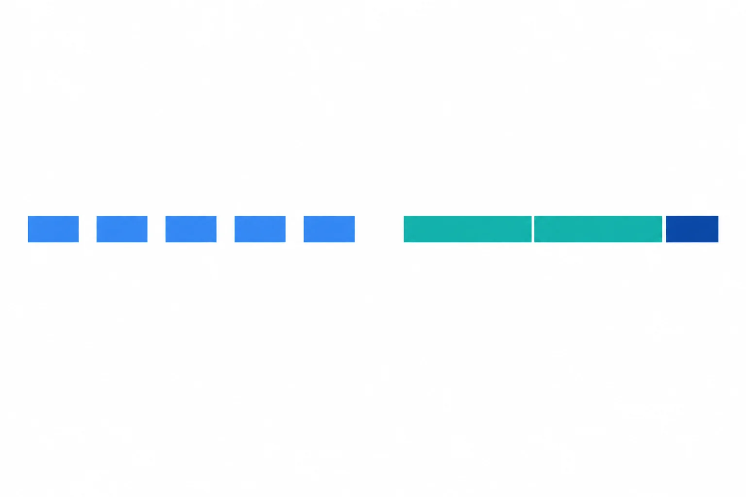Comparação entre várias faixas curtas de comprimento semelhante e uma sequência de faixas mais conectadas seguida de uma faixa curta final.