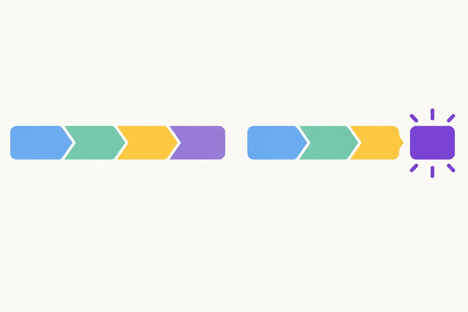 Diagrama compara uma faixa longa contínua a uma faixa seguida por um bloco curto separado e visualmente destacado.