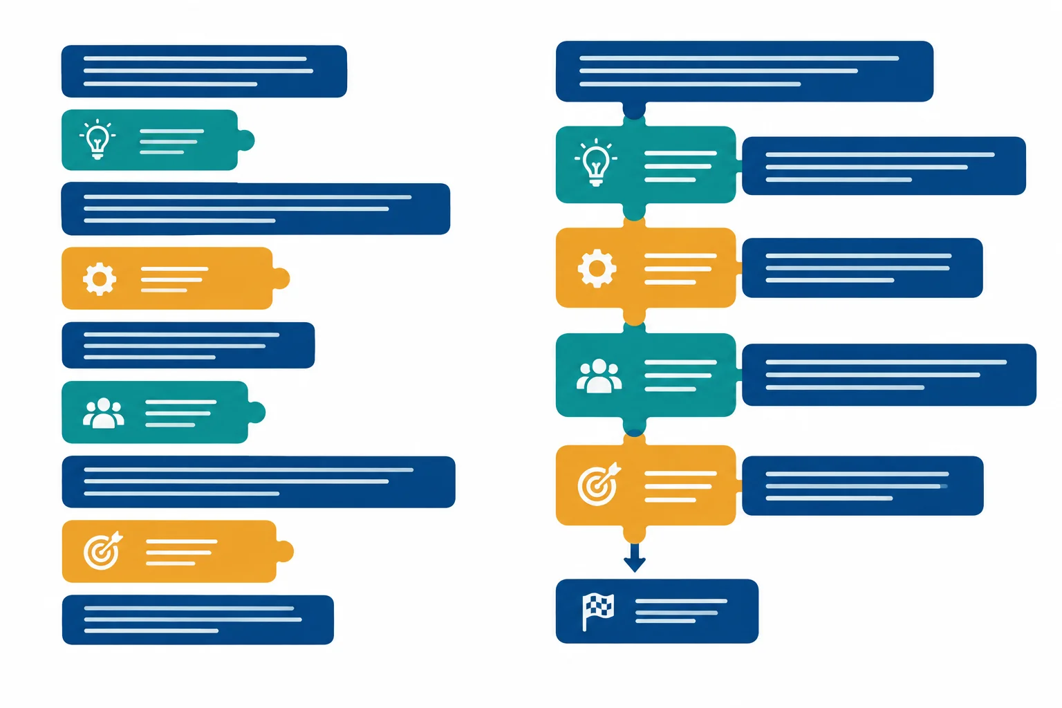 Diagrama comparando uma alternância mecânica de barras de frases com uma sequência em que os tamanhos acompanham blocos de sentido conectados.