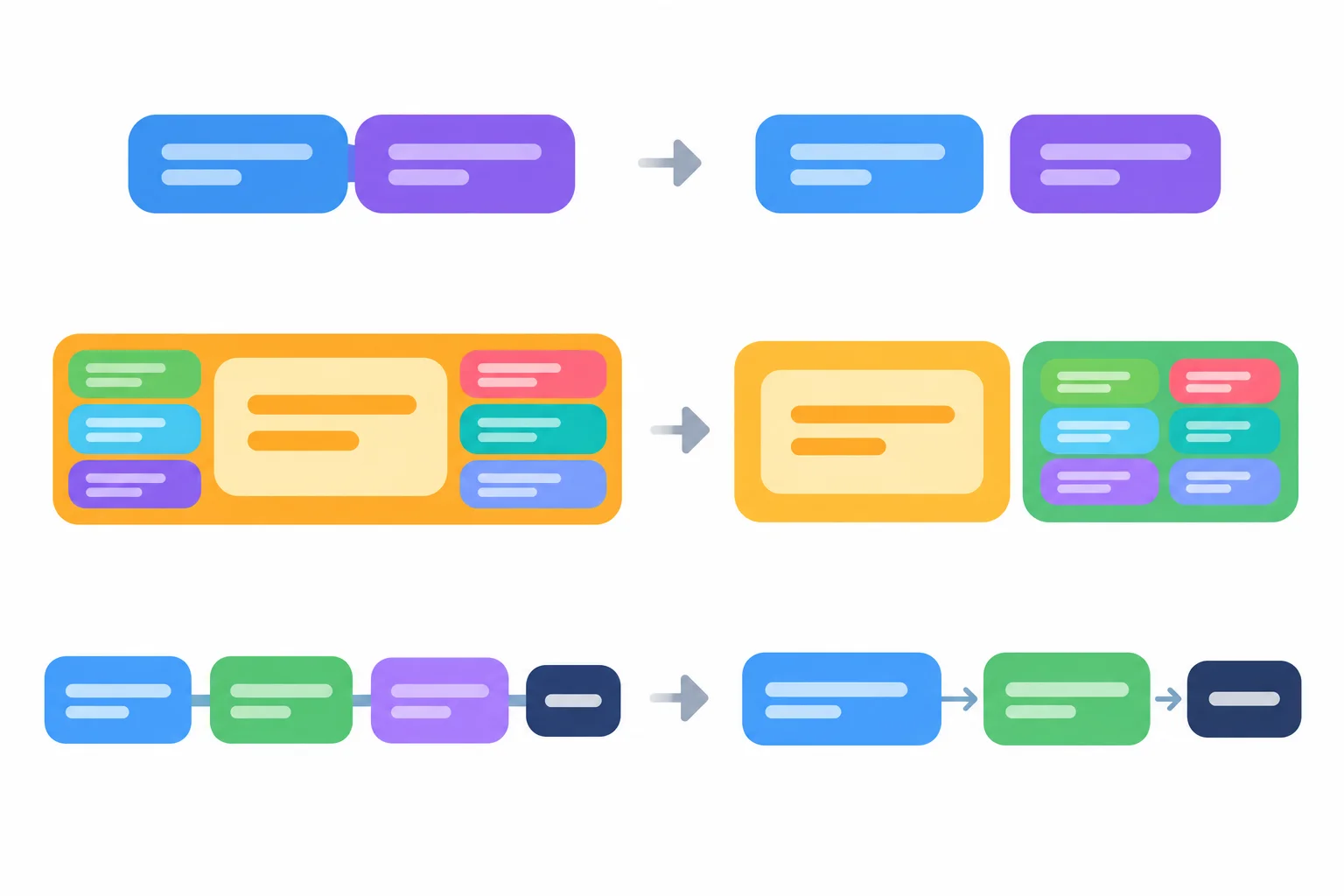 Diagrama com blocos conectados, um bloco longo dividido e um bloco curto final destacado.