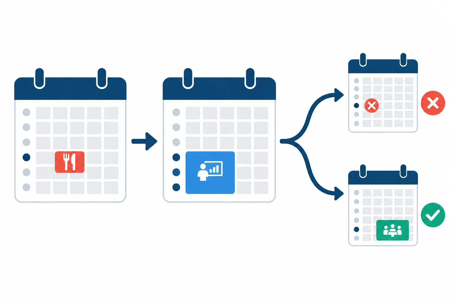 Diagrama de um convite para as 19h, uma apresentação no mesmo horário e duas possibilidades: não participar no horário proposto ou ajustar o encontro para mais tarde.