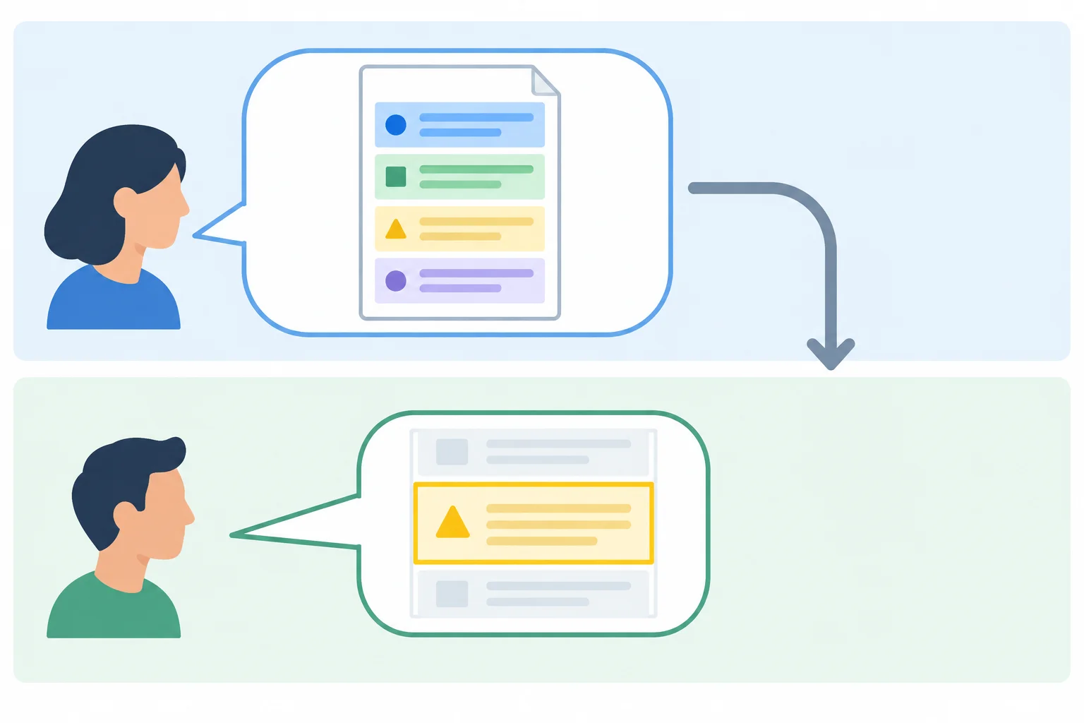 Diagrama que contrasta uma pergunta sobre um documento inteiro com uma resposta que aponta apenas para sua organização visual.