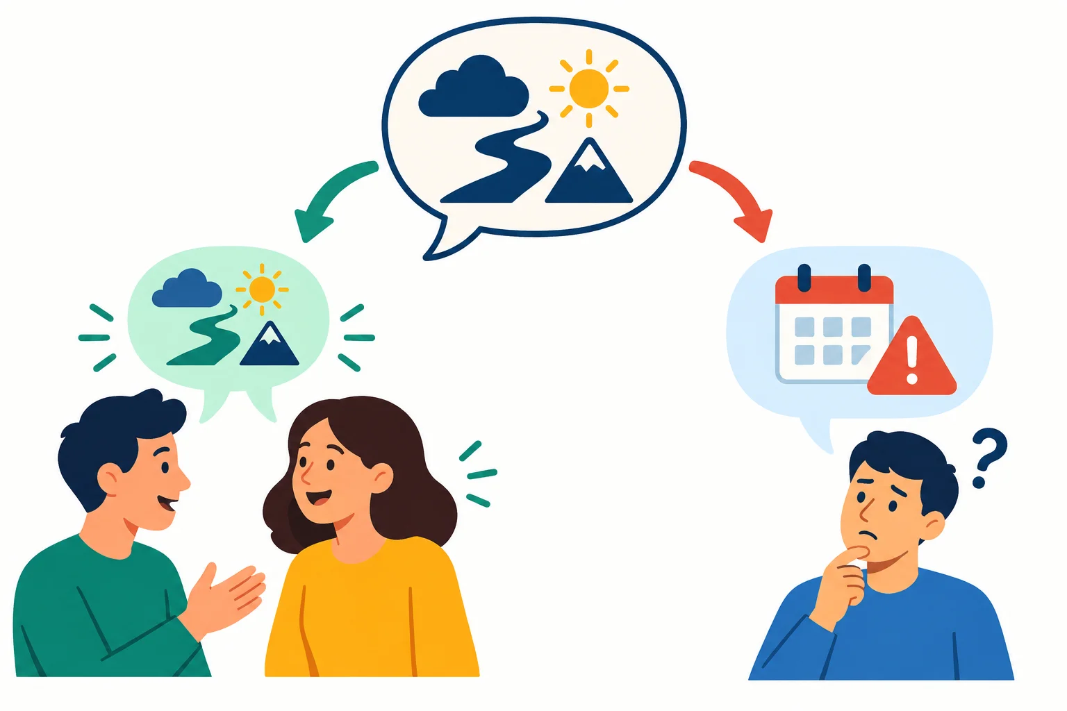 Diagrama mostrando uma escolha entre manter uma expressão em uma conversa familiar e reformular a mensagem para uma pessoa que pode não entendê-la.