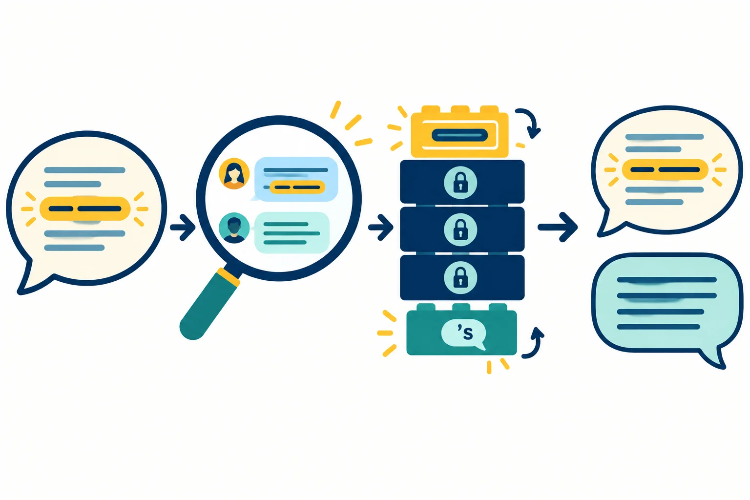 Diagrama visual com quatro etapas: reconhecer uma expressão, observar o contexto, preservar partes fixas ao adaptar e escolher entre expressão idiomática e linguagem direta.