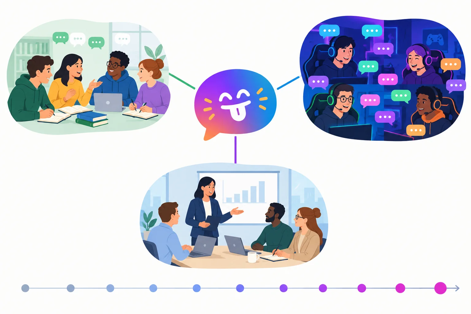 Diagrama com uma gíria aparecendo com frequência em uma rede de jogos, menos em um grupo de estudos e não em uma reunião de trabalho.